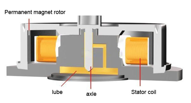 Cooling fan speed and influencing factors